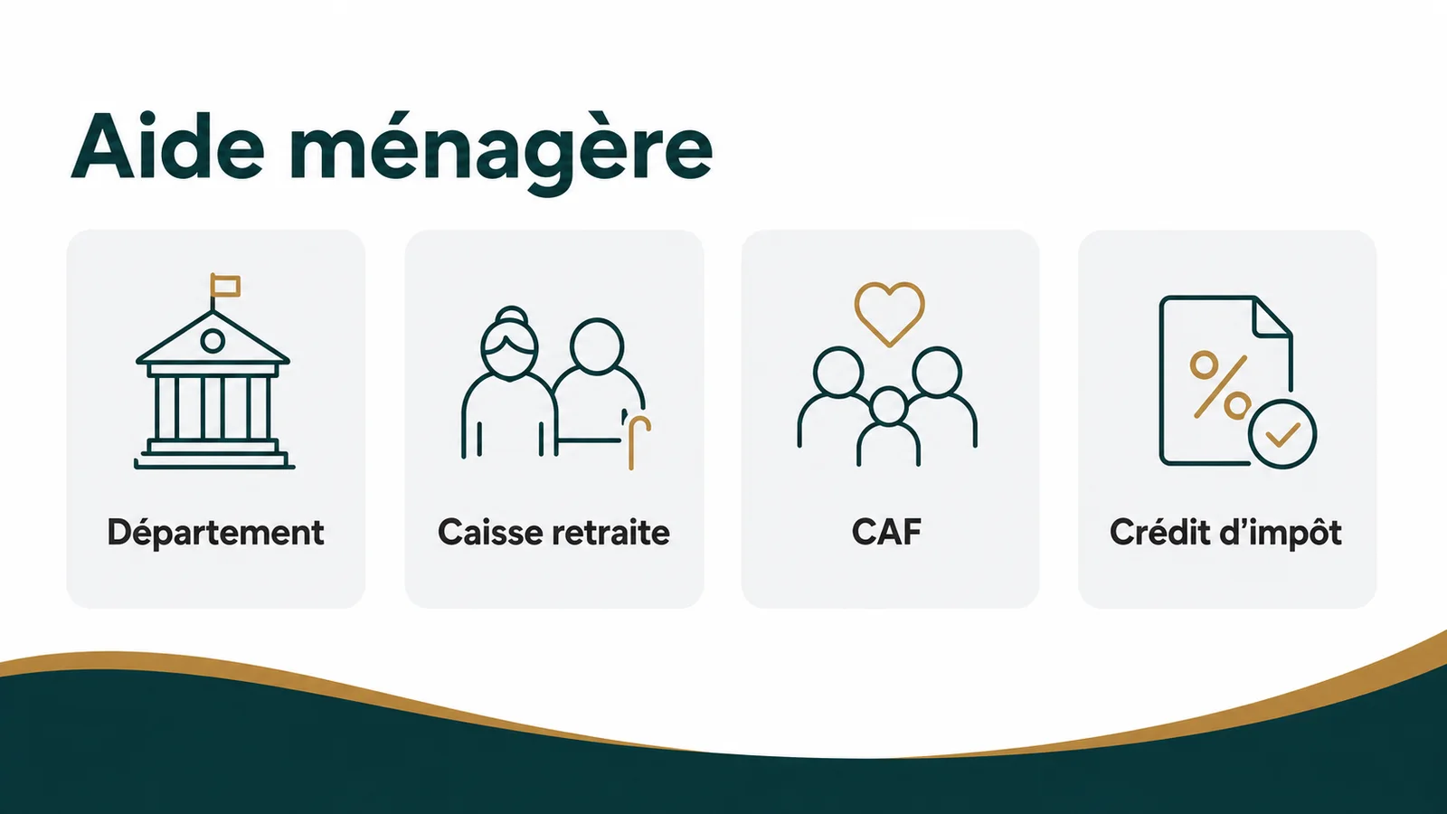Schéma des cinq dispositifs de prise en charge d'une aide ménagère