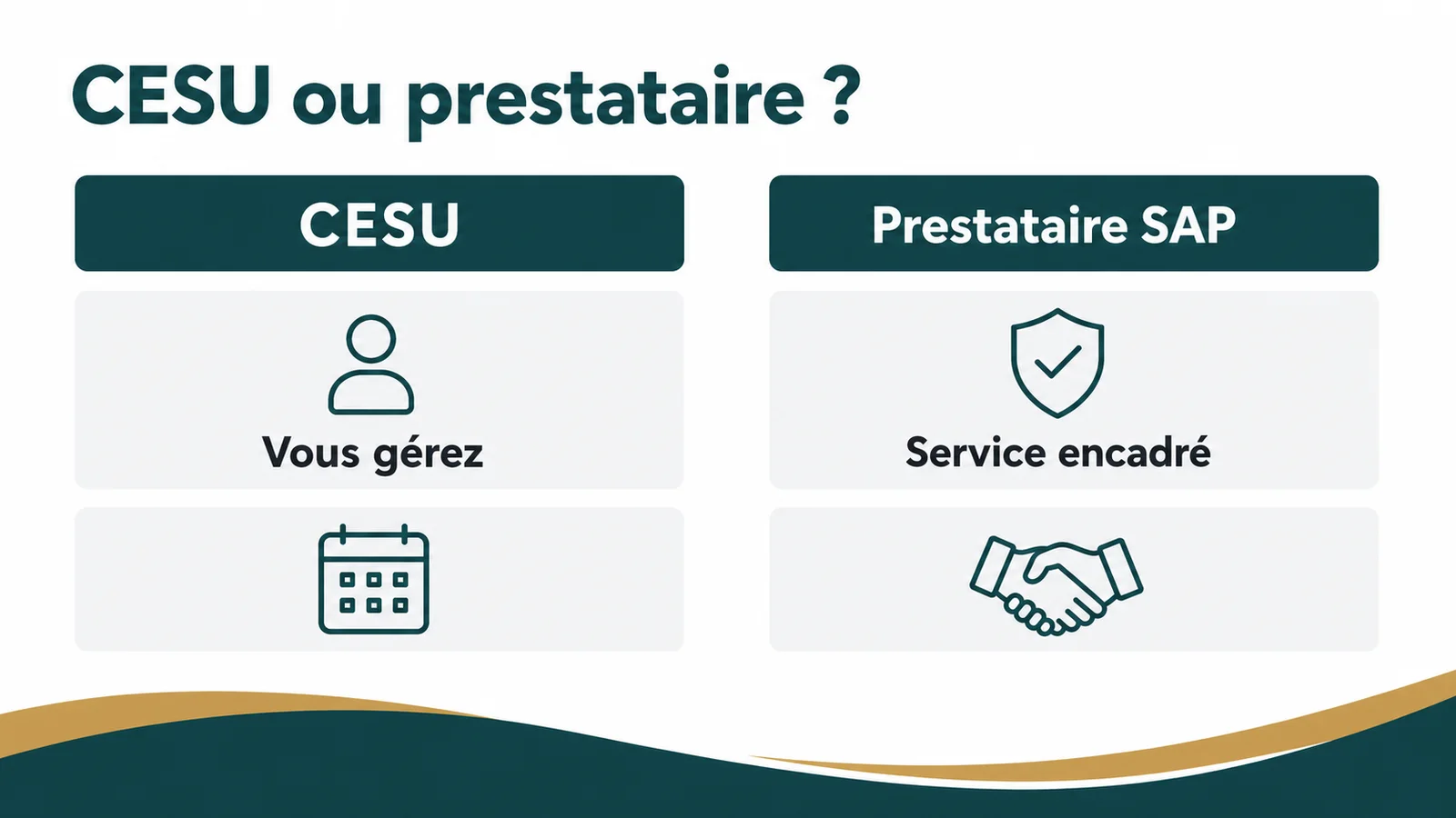 Mise en balance visuelle des deux modes d'emploi à domicile CESU et prestataire SAP