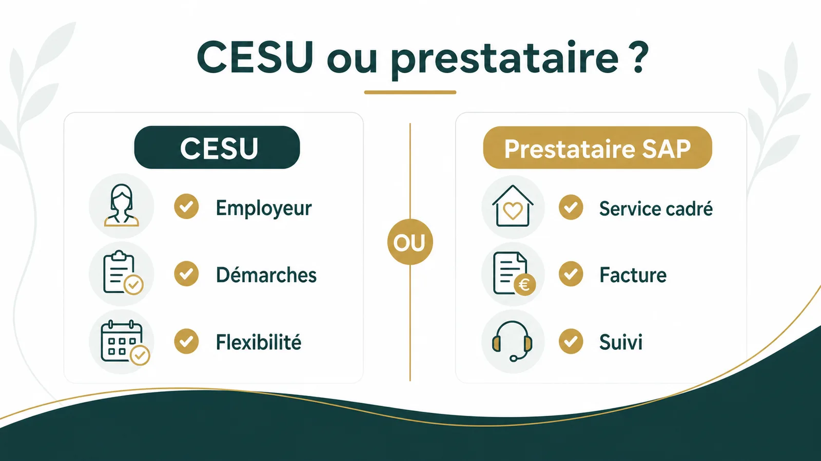 Tableau comparatif des coûts, responsabilités et avantages entre CESU et prestataire SAP