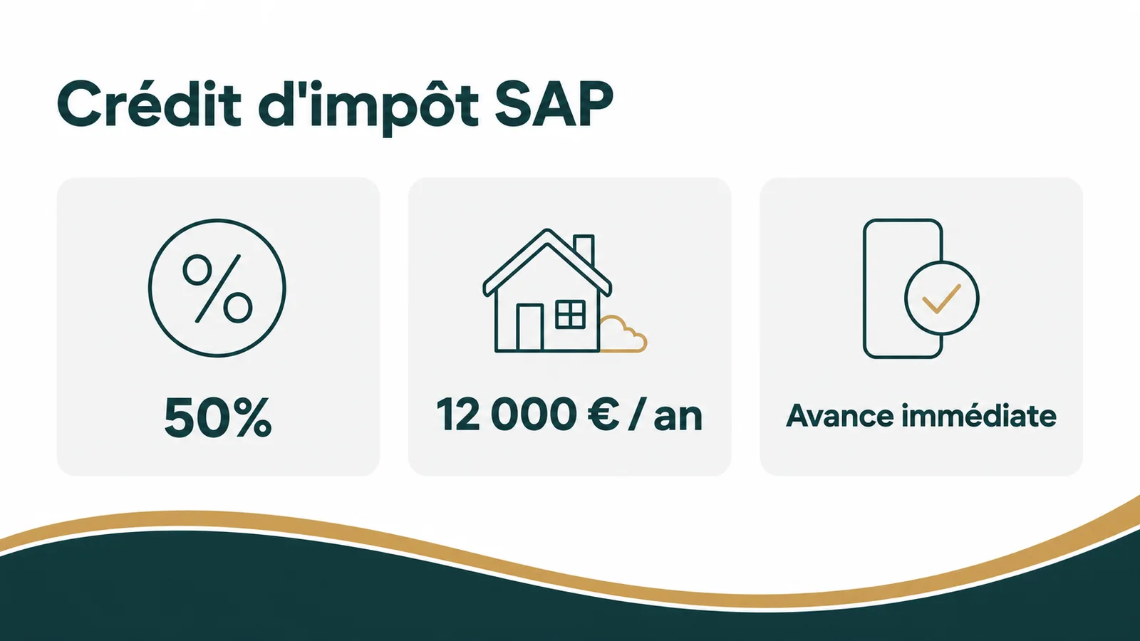 Schéma explicatif du fonctionnement du crédit d'impôt de 50 pourcent pour les services SAP