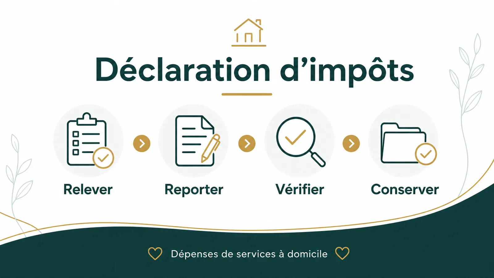 Capture du formulaire 2042 avec la case 7DB pour déclarer les services à domicile