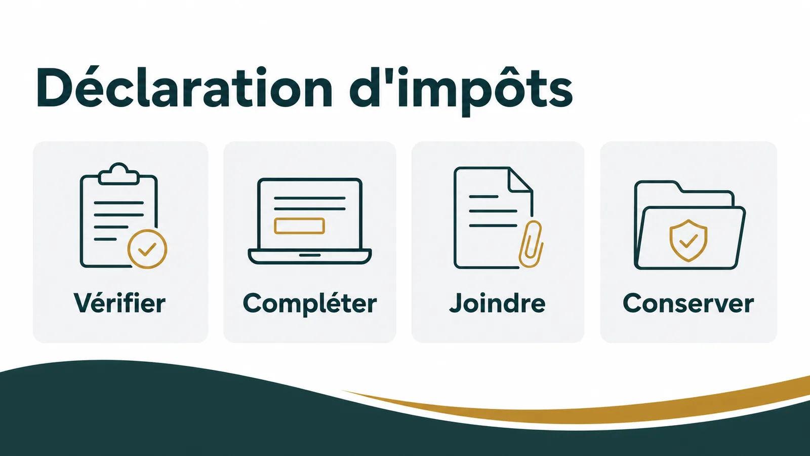 Chronologie des cinq étapes de la déclaration en ligne sur impots.gouv.fr