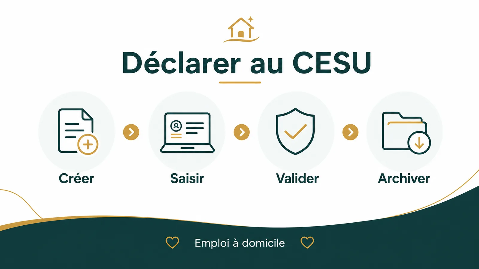 Interface du portail cesu.urssaf.fr montrant la page de déclaration mensuelle employeur