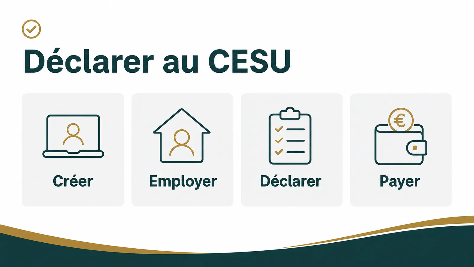 Schéma du parcours complet de déclaration CESU de l'inscription au bulletin de salaire
