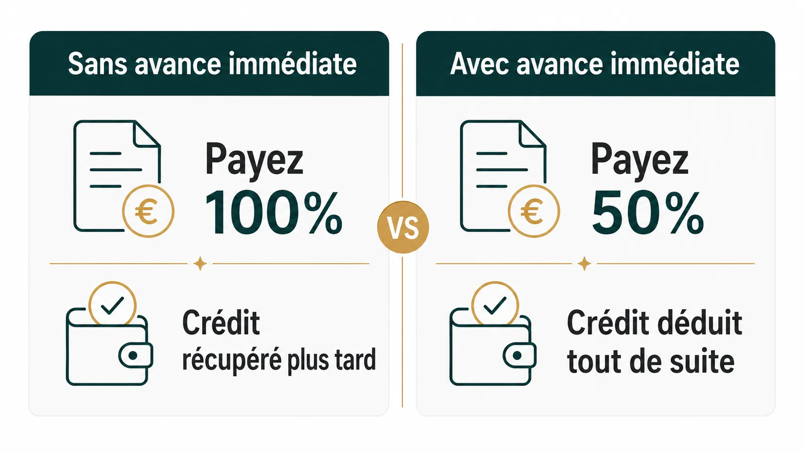 Comparaison du paiement sans et avec avance immédiate URSSAF pour les services à domicile
