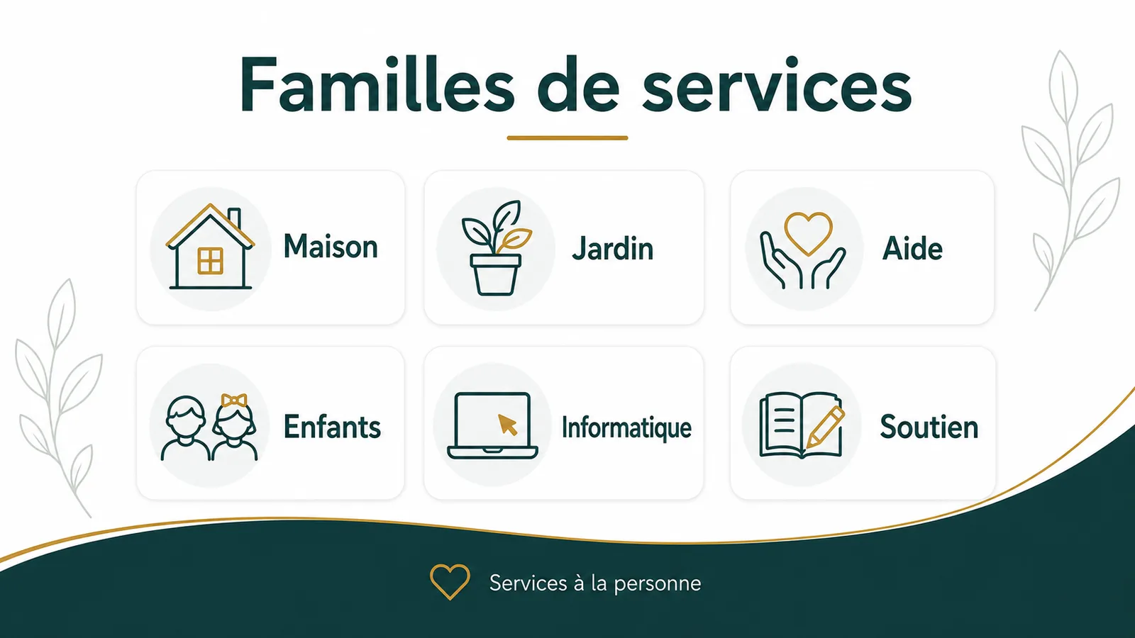 Infographie des familles de services à la personne avec leurs plafonds spécifiques respectifs