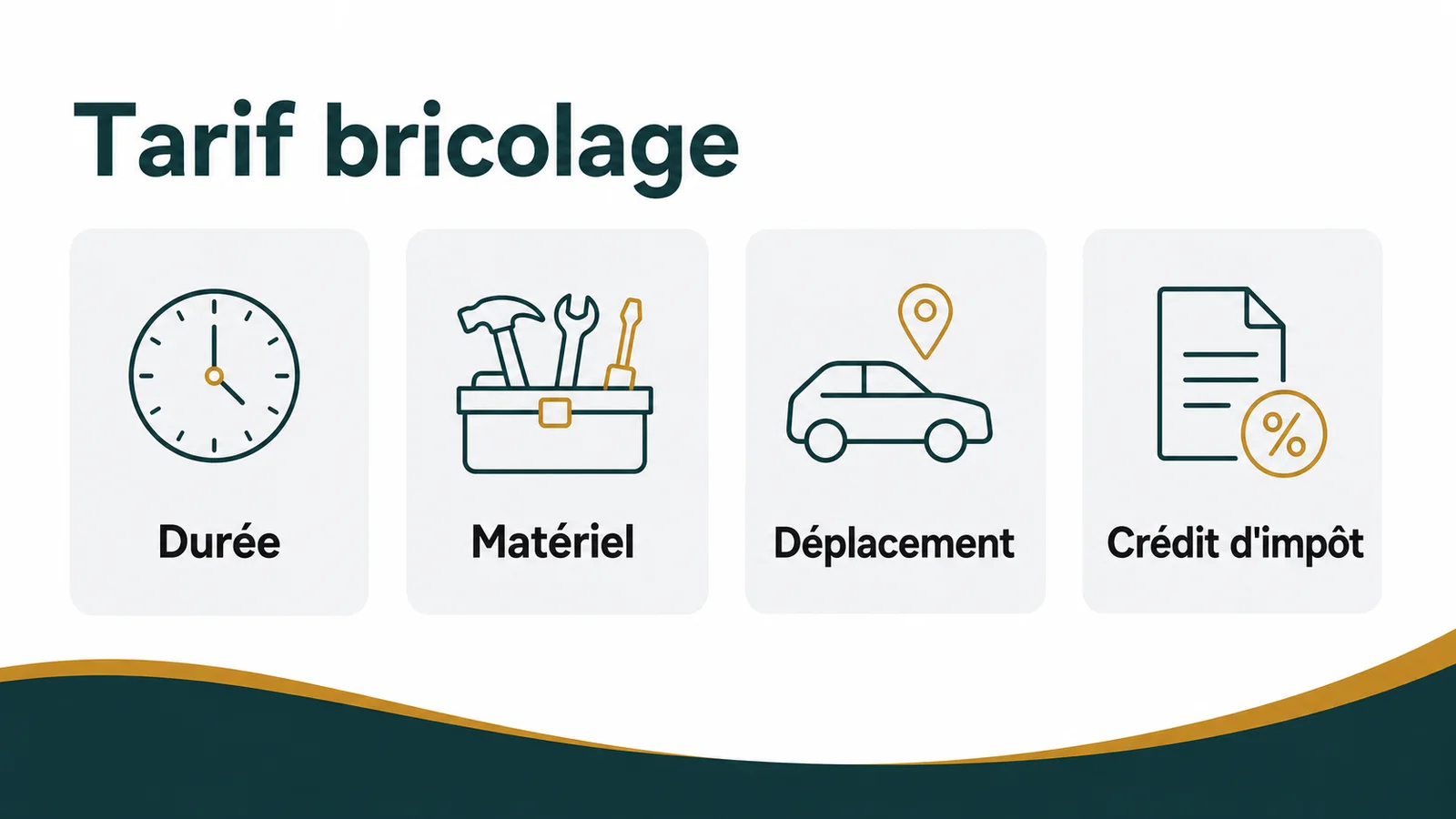 Devis de bricolage à domicile avec détail main-d'œuvre et fournitures