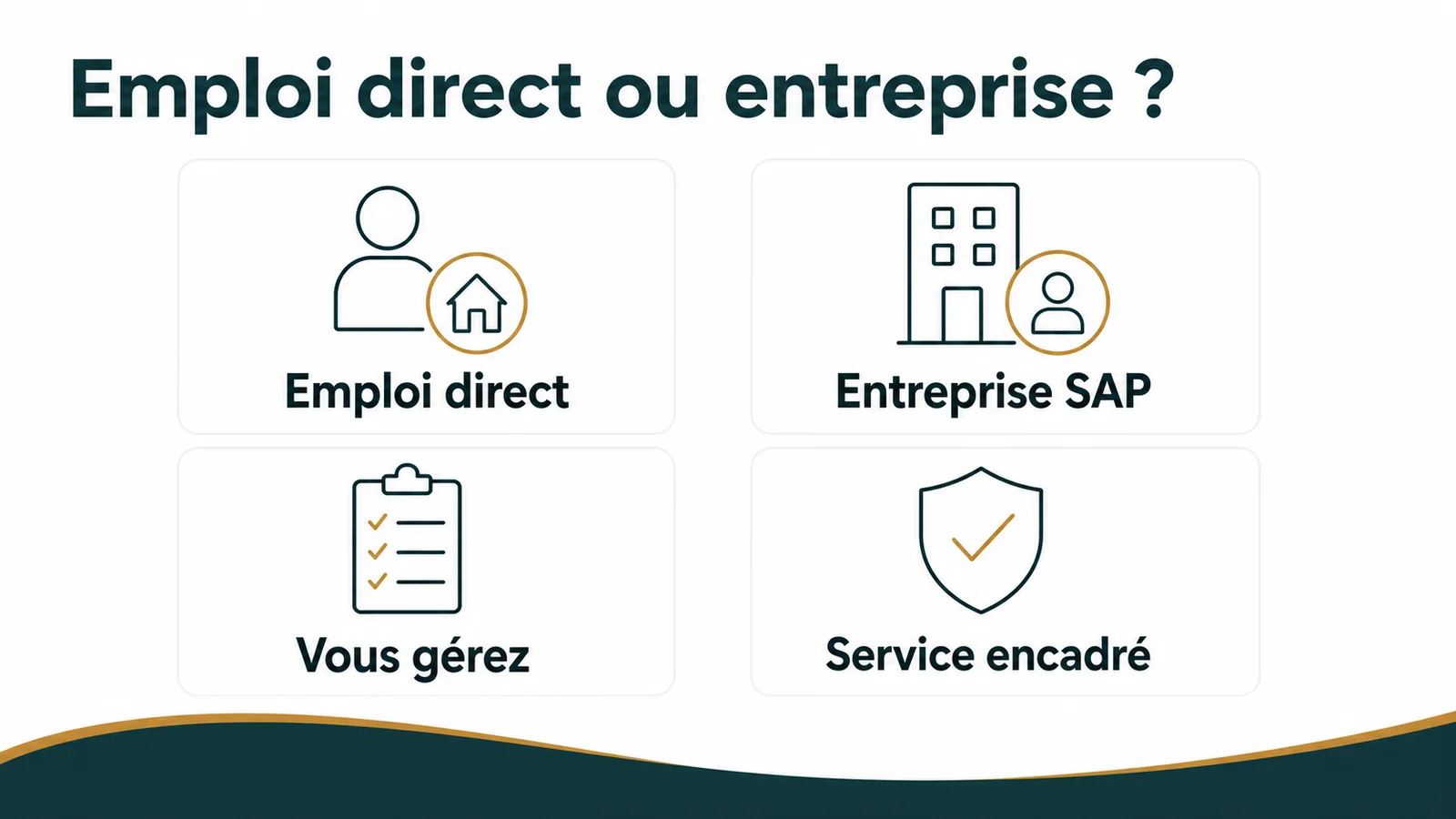 Deux contrats côte à côte illustrant les options CESU et prestataire SAP