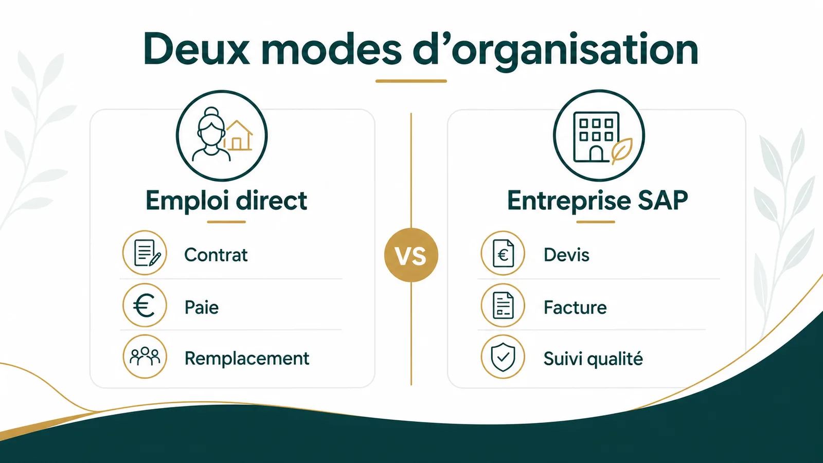 Schéma montrant le flux administratif simplifié avec un prestataire SAP