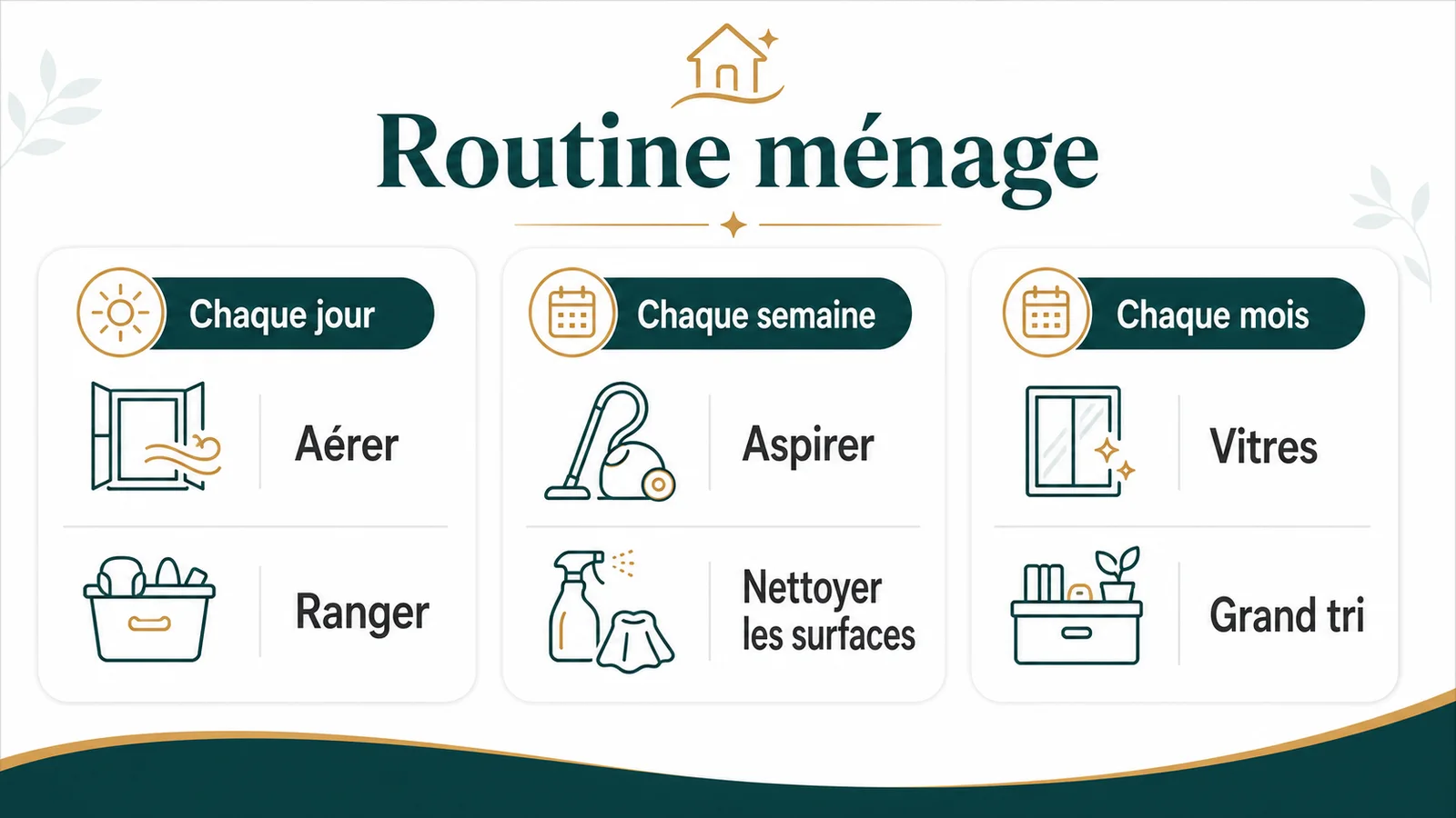 Planning affiché sur un réfrigérateur avec tâches quotidiennes et hebdomadaires