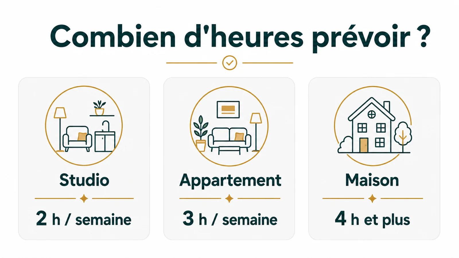 Graphique indiquant les heures recommandées du studio à la maison familiale