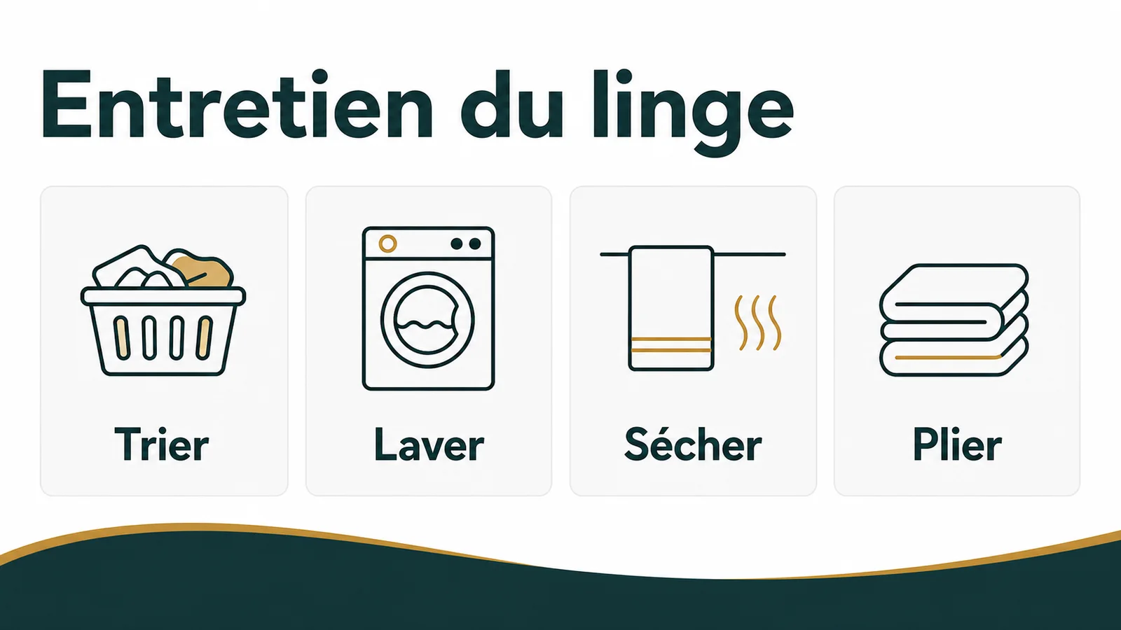 Étiquettes de vêtements montrant les symboles de lavage et repassage