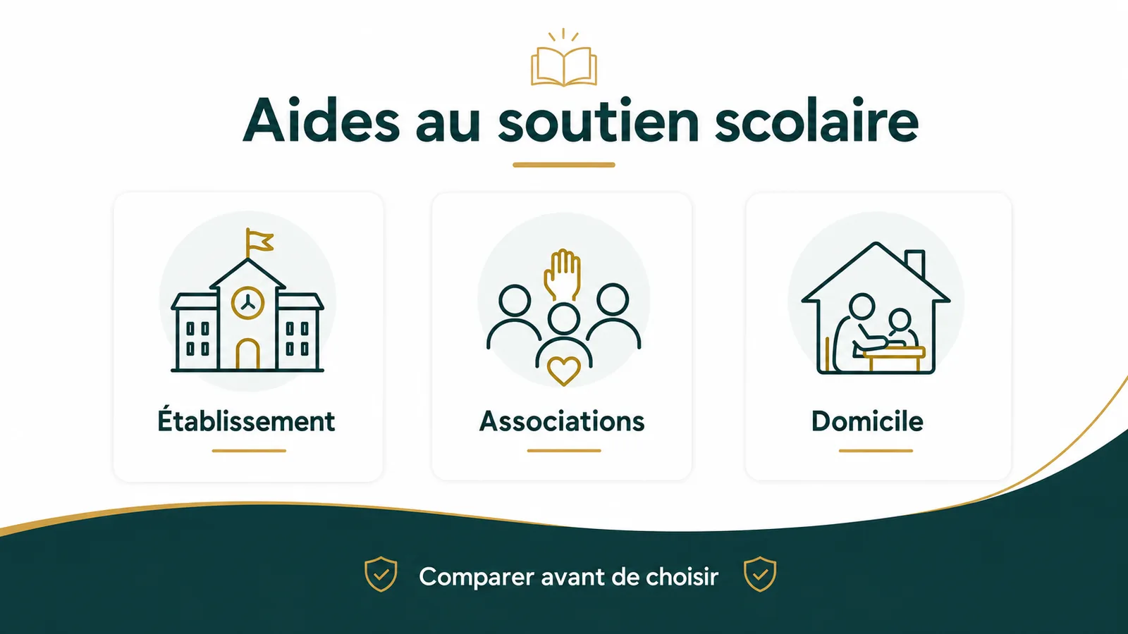 Tableau des différentes aides et options de soutien scolaire à domicile