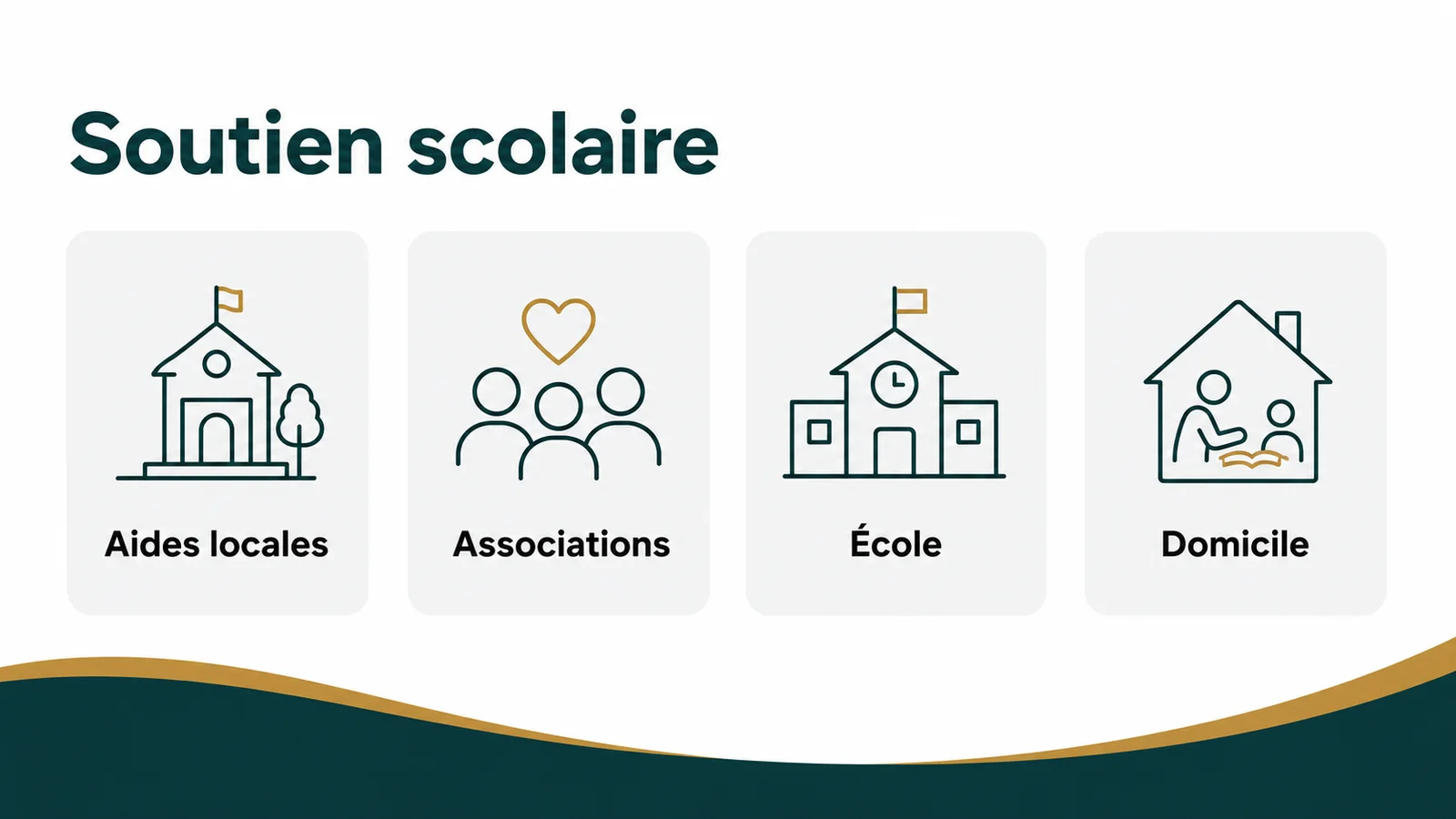 Élève bénéficiant d'un soutien scolaire gratuit grâce aux aides disponibles