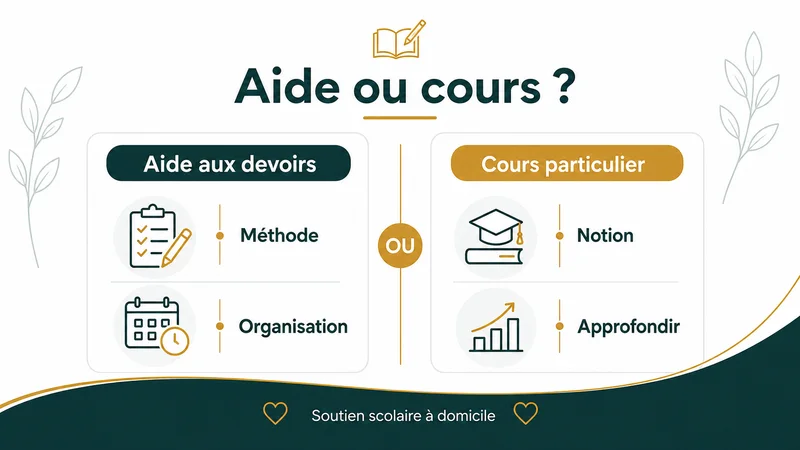 Infographie comparant aide aux devoirs et cours particulier
